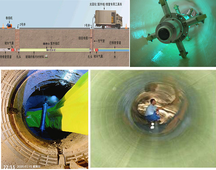 浦口UV-CIPP内衬修复