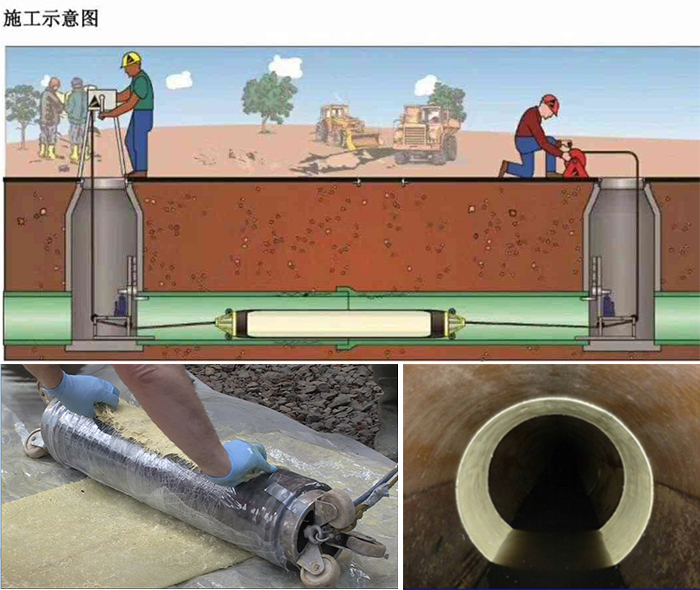 浦口管道局部点状修复